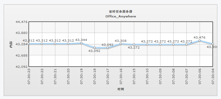 服务监控-动态监控图.png