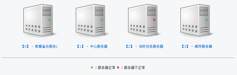 服务监控-所有服务器监控图.png