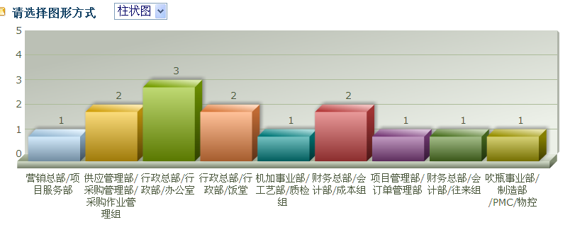 报表图表