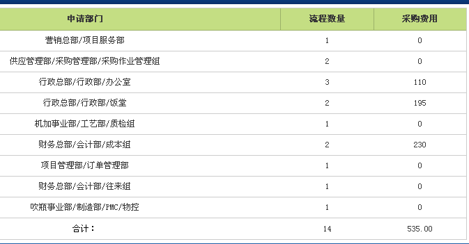 报表数据