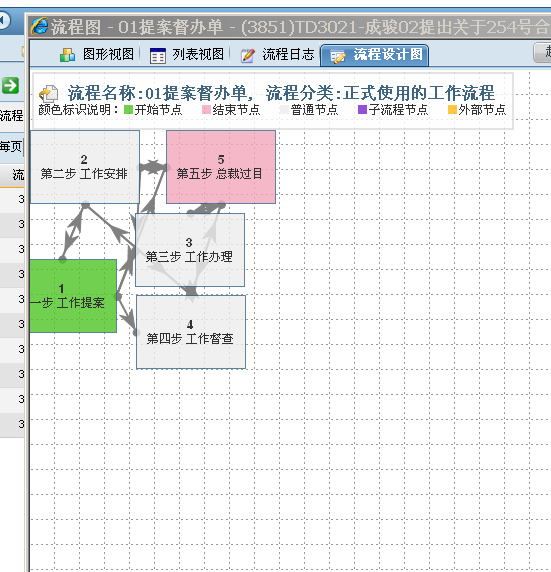 流程设计图堆叠在一块看不清楚.png