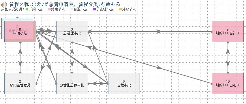 流程设计图堆积.jpg