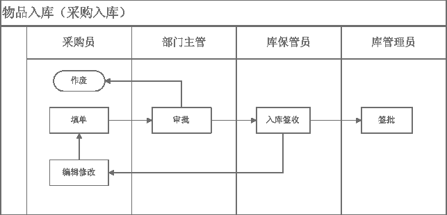 采购签收.png