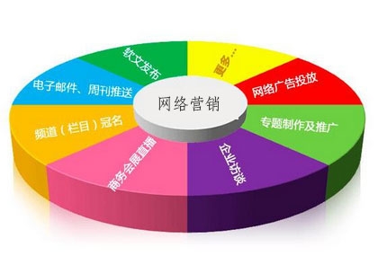 不会做网站，真的能进行网络销售吗？