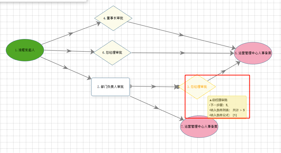 流程判定共计＞5应该总经理审批