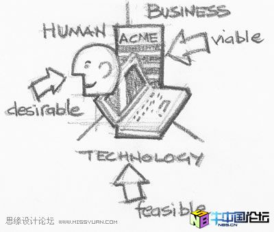 设计师如何更有效拿到工资