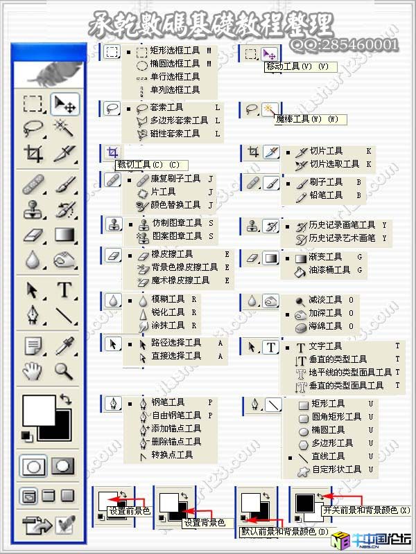 必看的工具使用方法及基础操