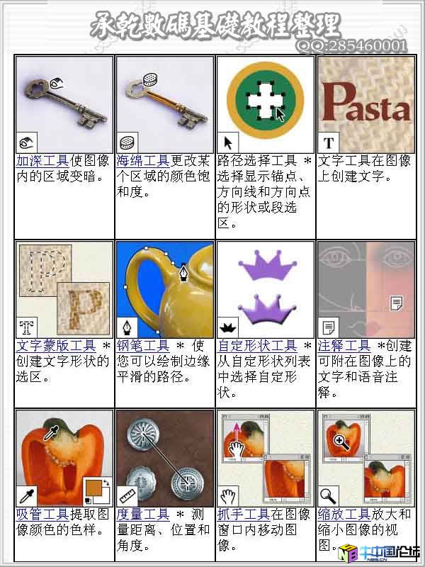 必看的工具使用方法及基础操